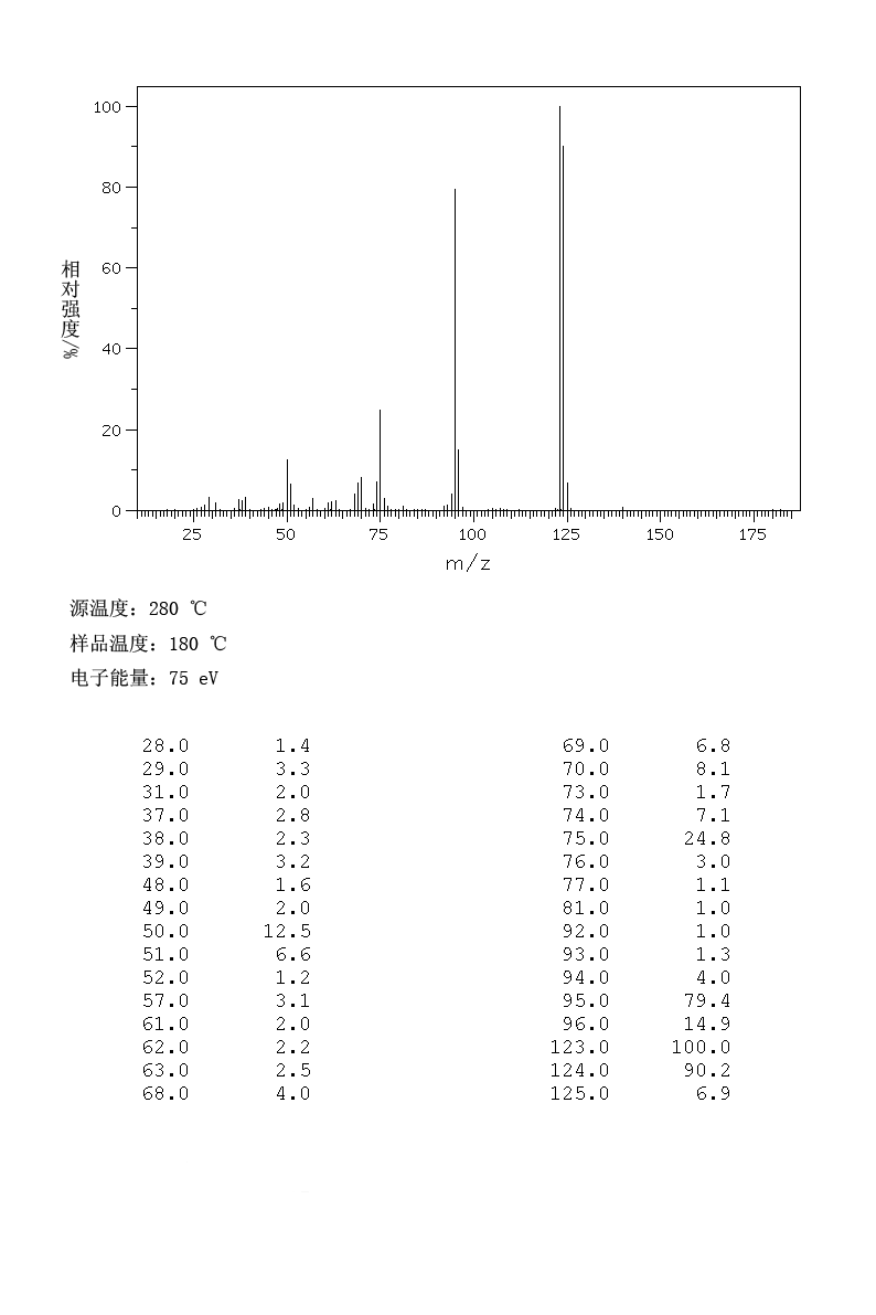 图谱