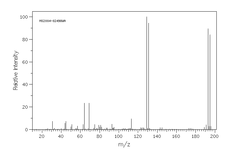 1,3-DIBROMO-1,1,3,3-TETRAFLUOROPROPANE(460-86-6) MS