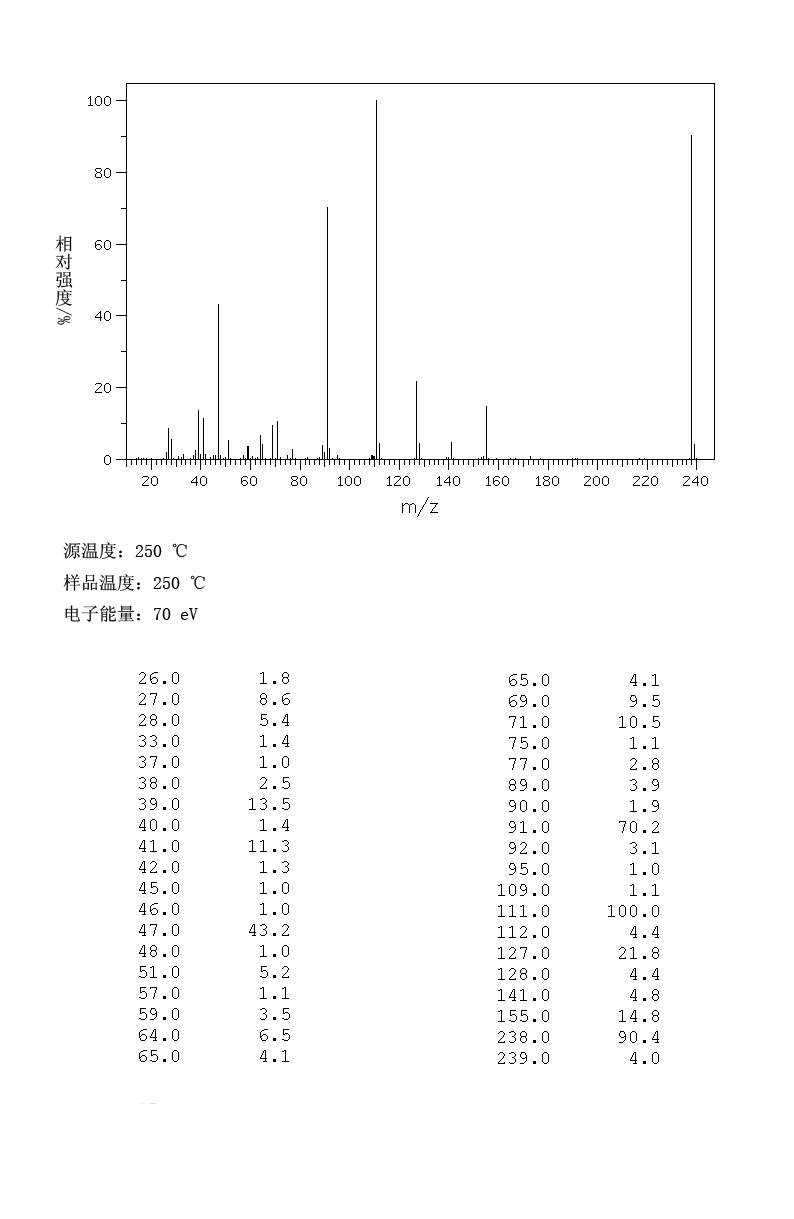 图谱