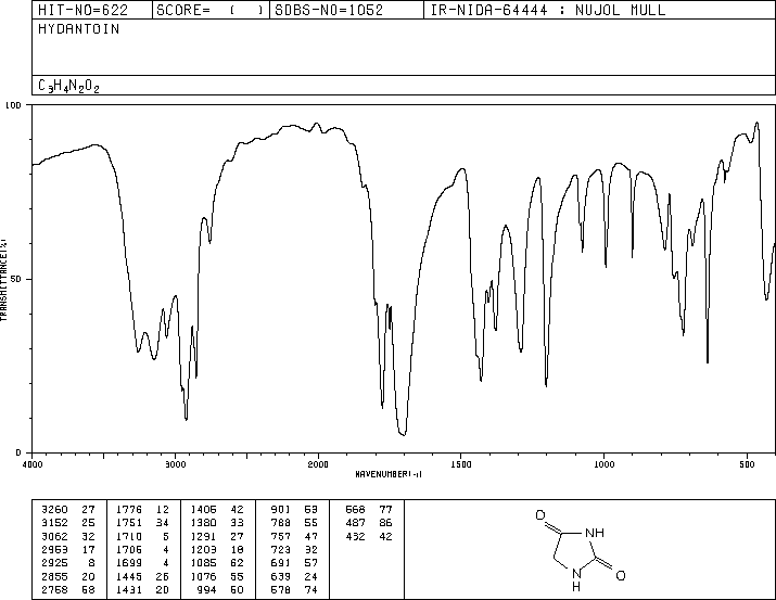 Hydantoin(461-72-3) MS