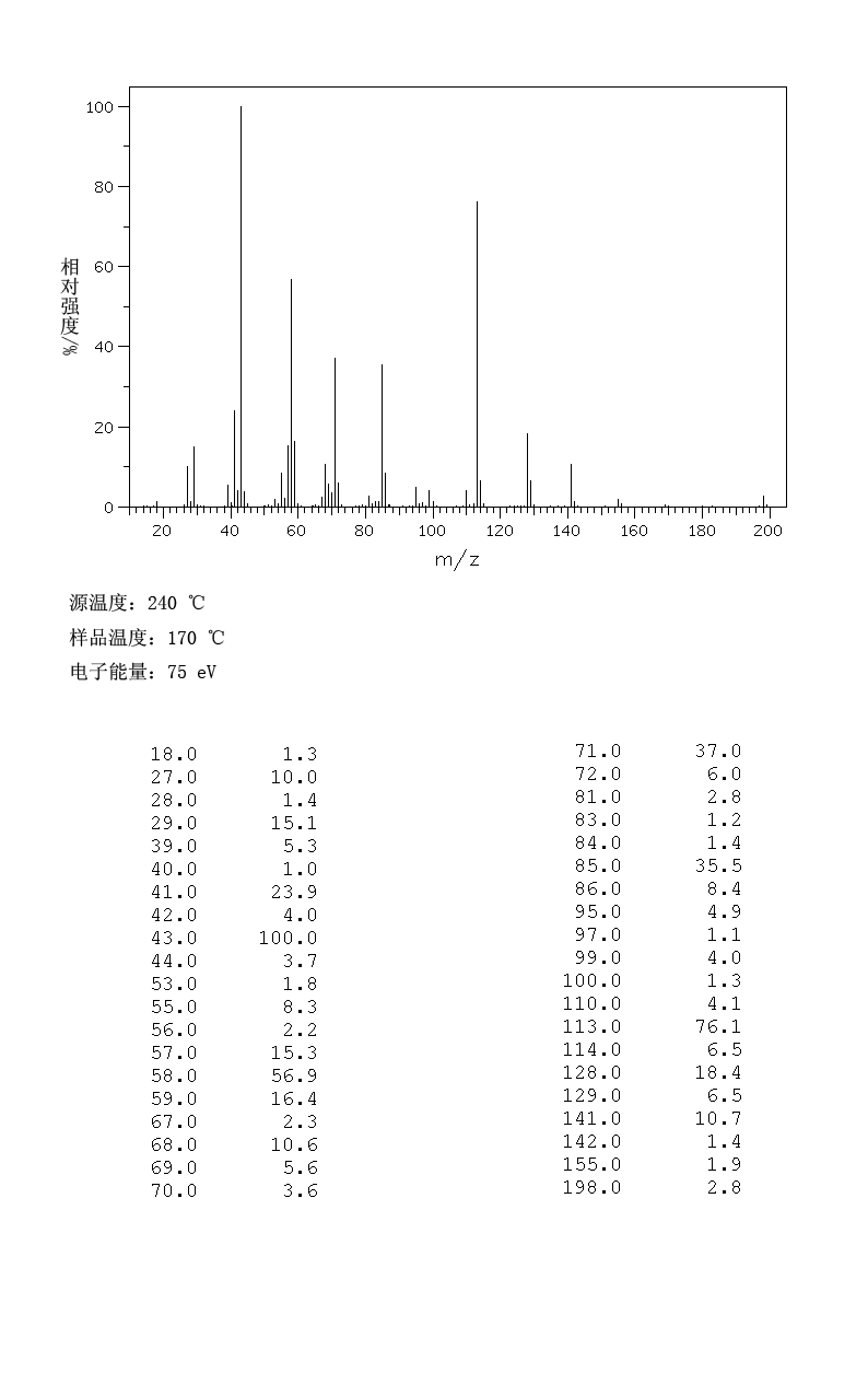 图谱