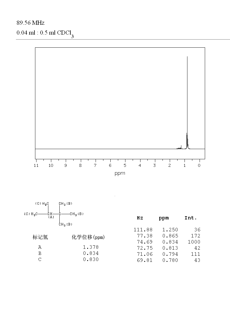 2,2,3-TRIMETHYLBUTANE(464-06-2) IR1