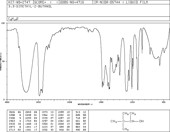 3,3-DIMETHYL-2-BUTANOL(464-07-3) IR2