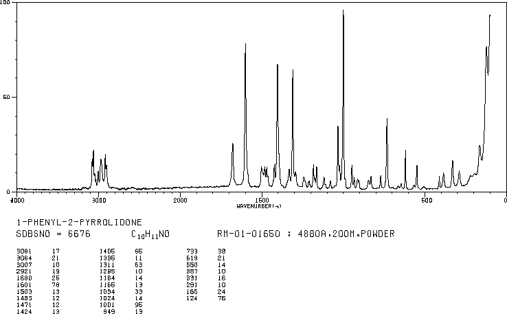 1-Phenyl-2-pyrrolidinone(4641-57-0) <sup>1</sup>H NMR