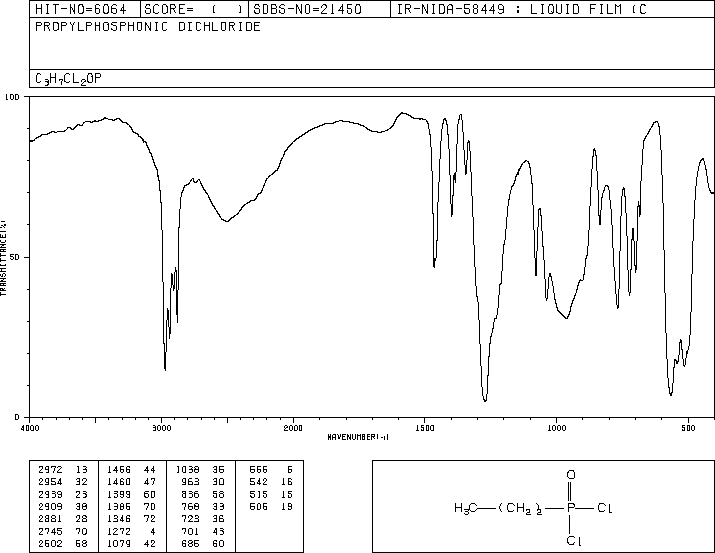 1-PROPANEPHOSPHONIC DICHLORIDE(4708-04-7) Raman