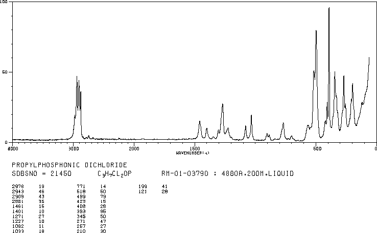1-PROPANEPHOSPHONIC DICHLORIDE(4708-04-7) Raman