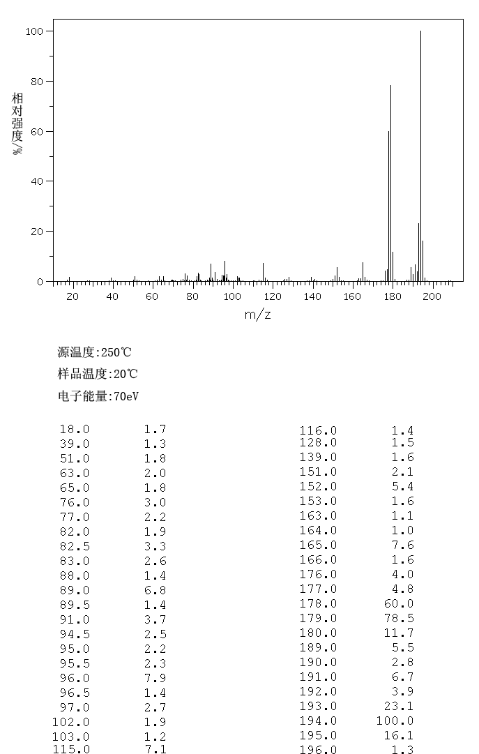 4-METHYLSTILBENE(4714-21-0) MS