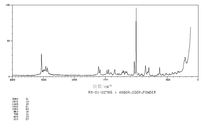 图谱