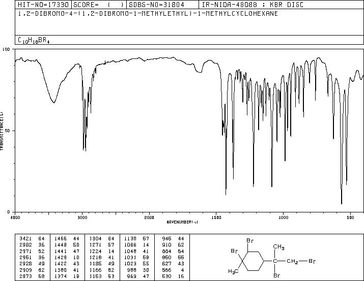 Cyclohexane, 1,2-dibromo-4-(1,2-dibromo-1-methylethyl)-1-methyl-(4764-54-9) MS