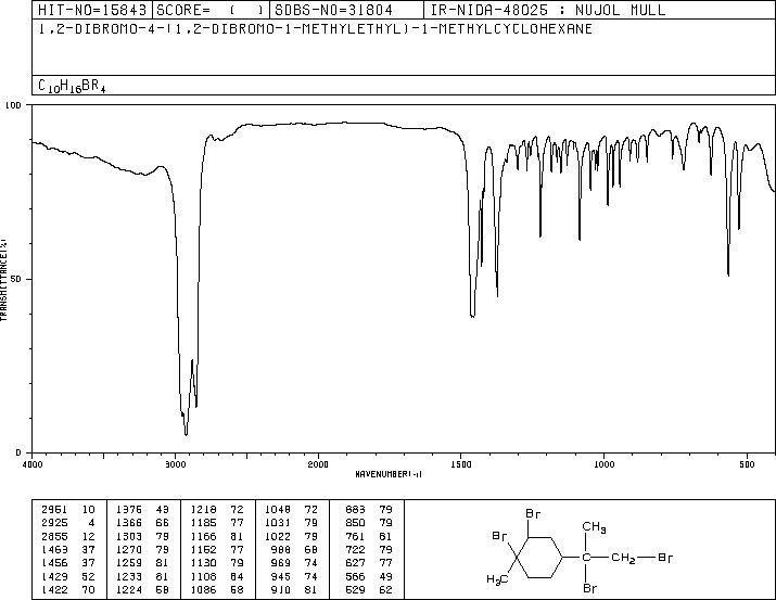 Cyclohexane, 1,2-dibromo-4-(1,2-dibromo-1-methylethyl)-1-methyl-(4764-54-9) MS