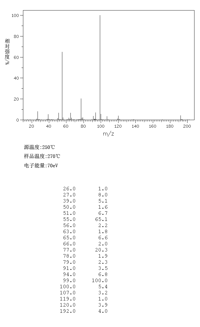 图谱