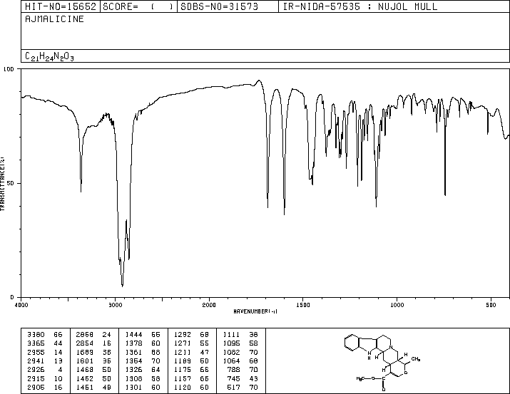 Raubasine(483-04-5) <sup>13</sup>C NMR