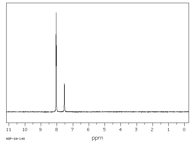 Ninhydrin hydrate(485-47-2) MS