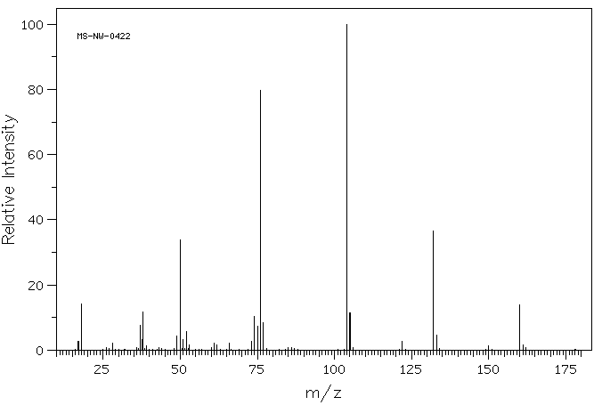 Ninhydrin hydrate(485-47-2) MS