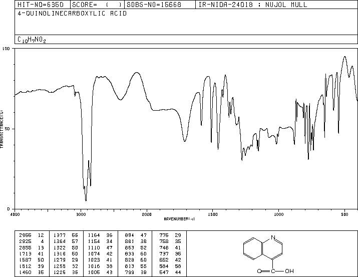 QUINOLINE-4-CARBOXYLIC ACID(486-74-8) IR1