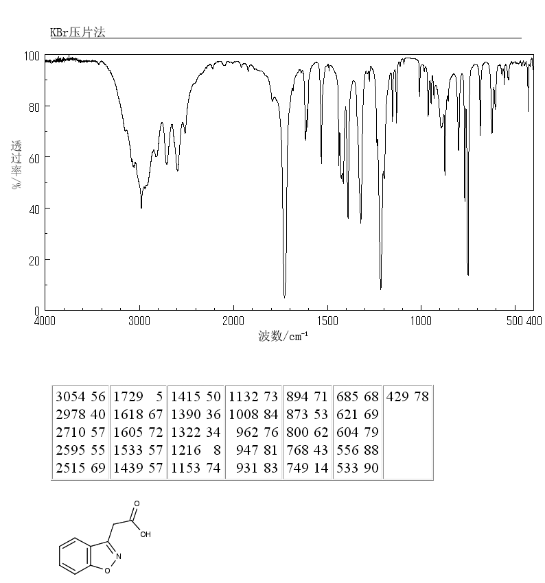 2 1 2 Benzisoxazol 3 yl acetic Acid 4865 84 3 IR Spectrum