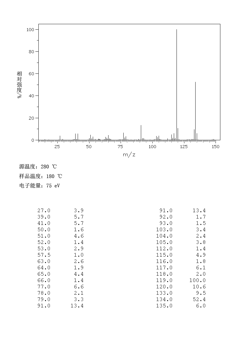 1,2,3,4-Tetramethylbenzene(488-23-3) Raman