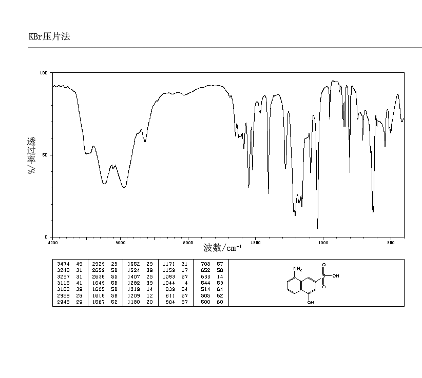 5-AMINO-1-NAPHTHOL-3-SULFONIC ACID(489-78-1) IR2