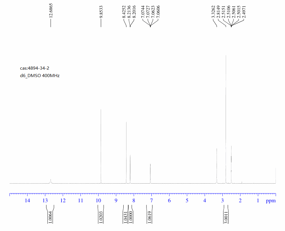 1H-Pyrrolo[2,3-b]pyridine-3-carboxaldehyde, 4-methyl-(4894-34-2) <sup>1</sup>H NMR