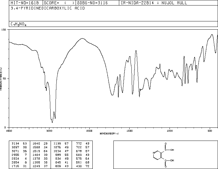 3,4-Pyridinedicarboxylic acid(490-11-9) <sup>1</sup>H NMR