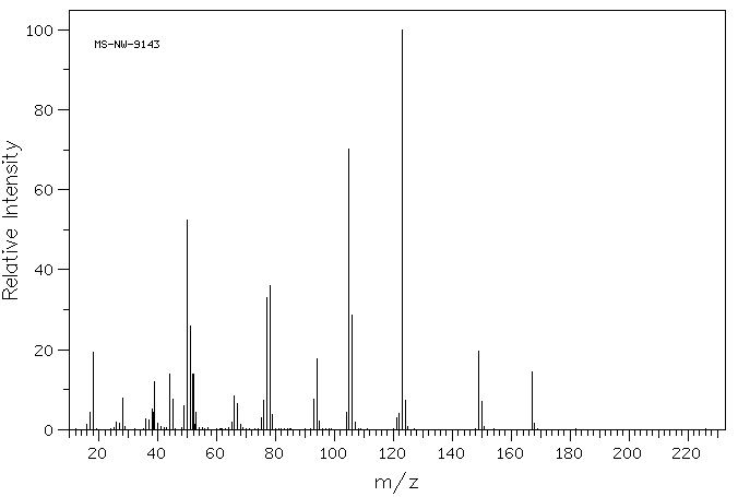 3,4-Pyridinedicarboxylic acid(490-11-9) <sup>1</sup>H NMR