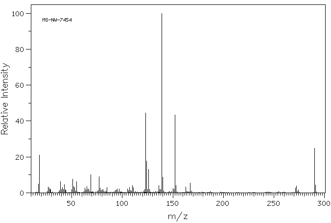 L-Epicatechin (490-46-0) MS