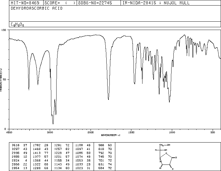 DEHYDROASCORBIC ACID(490-83-5) IR1