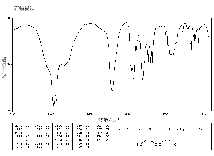 THIODISUCCINIC ACID(4917-76-4) MS