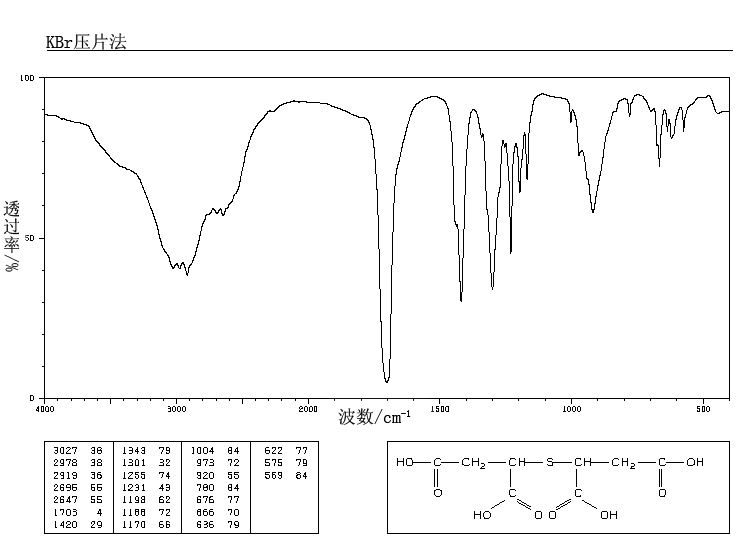 THIODISUCCINIC ACID(4917-76-4) MS