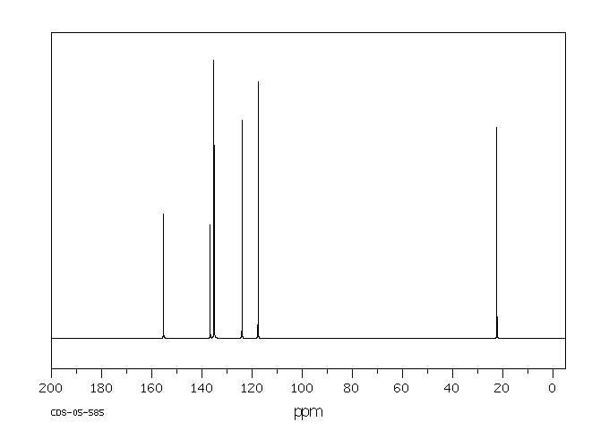 3-Methyl-2-nitrophenol(4920-77-8) <sup>1</sup>H NMR