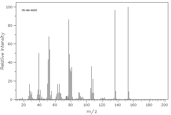 3-Methyl-2-nitrophenol(4920-77-8) <sup>1</sup>H NMR