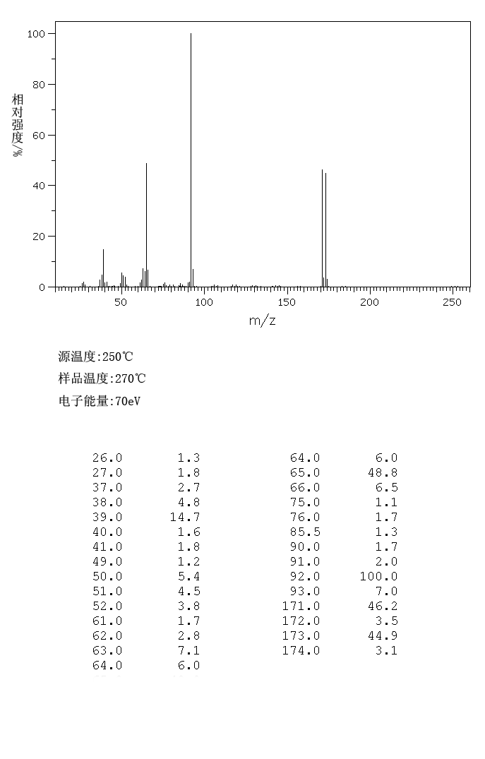 2-Bromo-4-methylpyridine(4926-28-7) IR1
