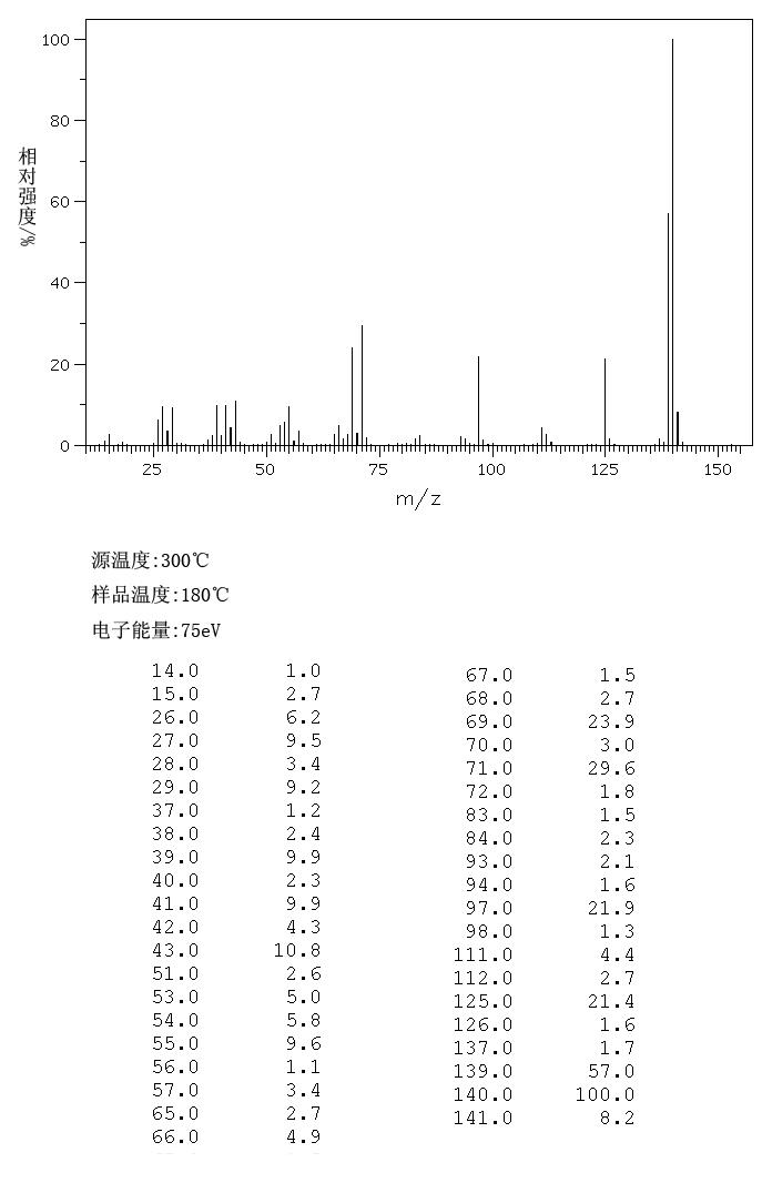 图谱