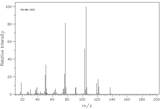Benzohydroxamic acid(495-18-1) <sup>1</sup>H NMR