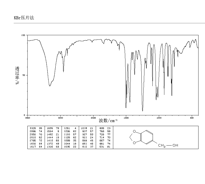 Indan(496-11-7) MS