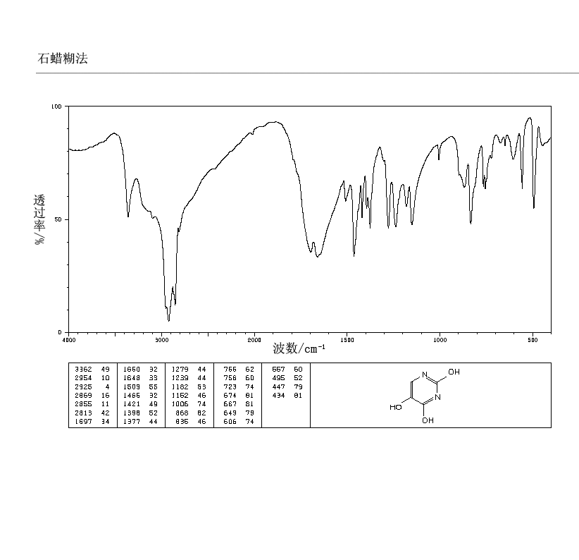 ISOBARBITURIC ACID(496-76-4) MS