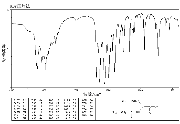 图谱