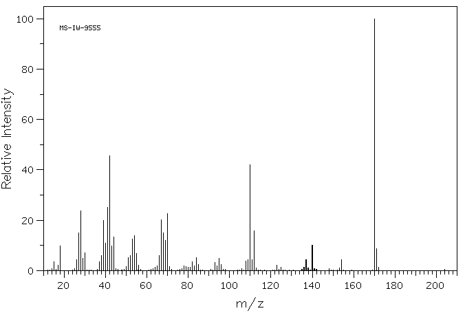 4-HYDROXY-6-METHYL-3-NITRO-2-PYRIDONE(4966-90-9) MS