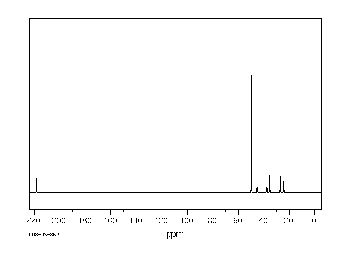NORCAMPHOR(497-38-1) <sup>13</sup>C NMR