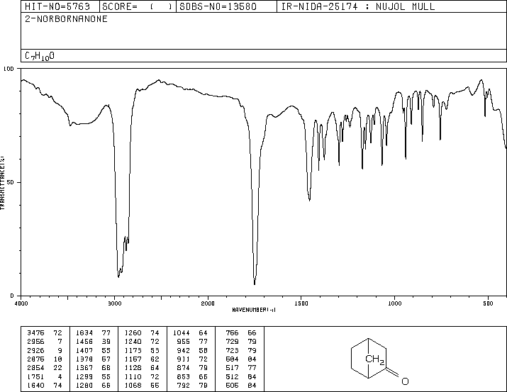 NORCAMPHOR(497-38-1) <sup>13</sup>C NMR