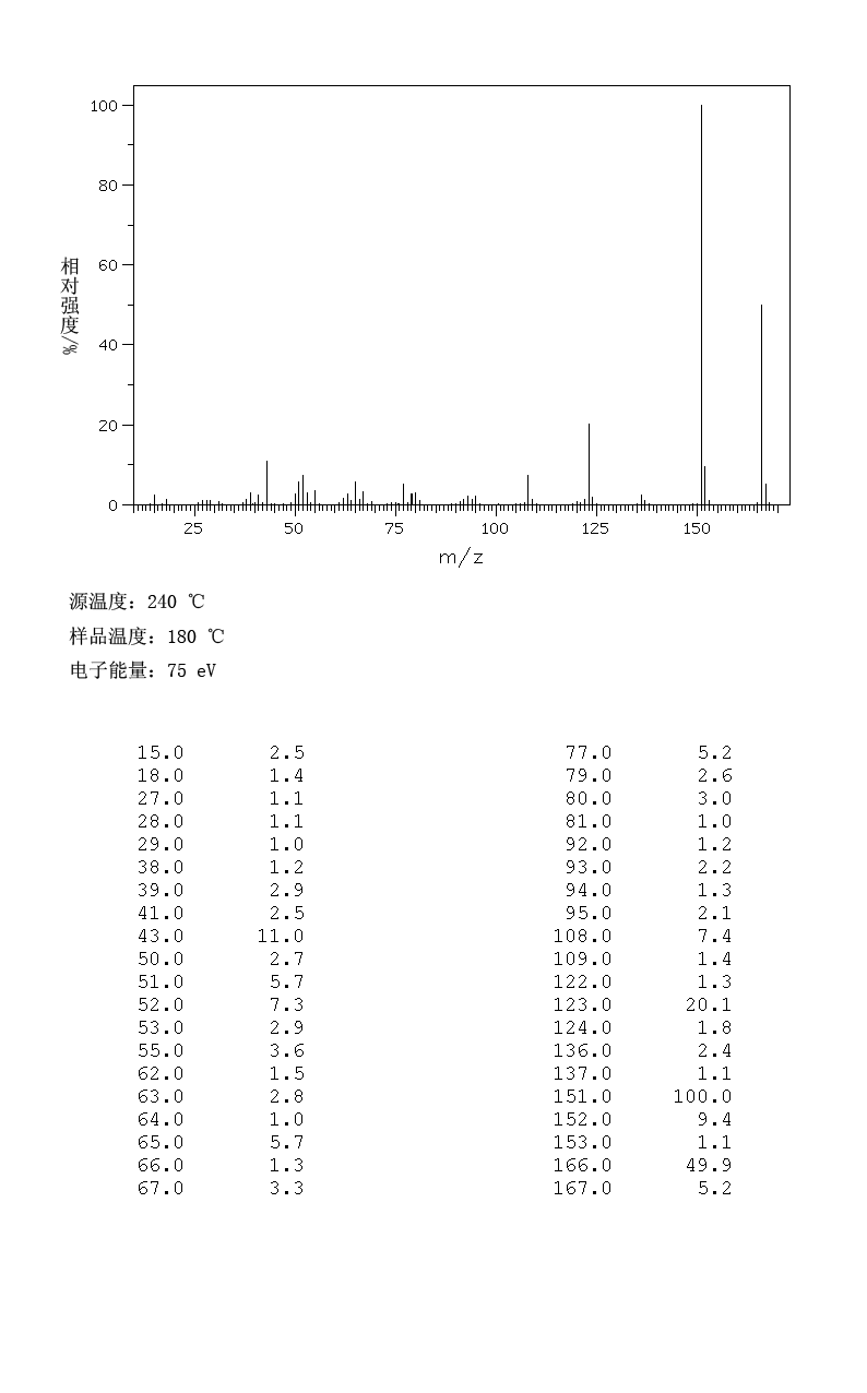 图谱