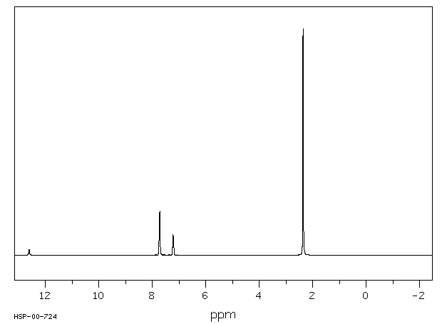 3,5-Dimethylbenzoic acid(499-06-9) <sup>13</sup>C NMR