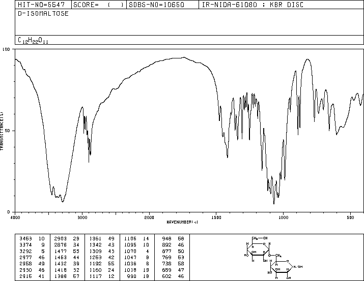 ISOMALTOSE(499-40-1) IR1