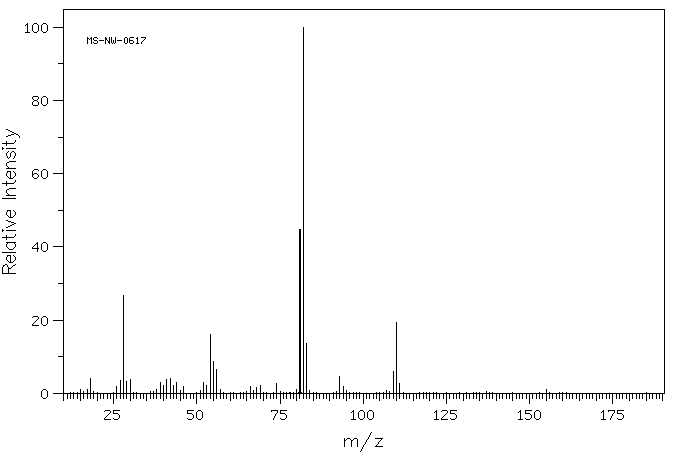 DL-Histidine(4998-57-6) MS