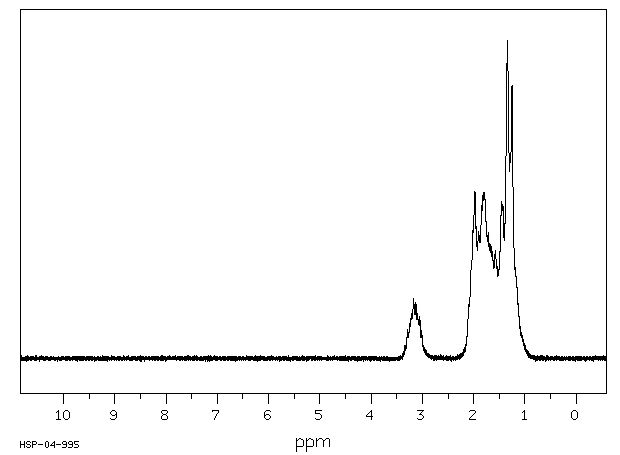 Cyclohexylamine hydrochloride(4998-76-9) MS