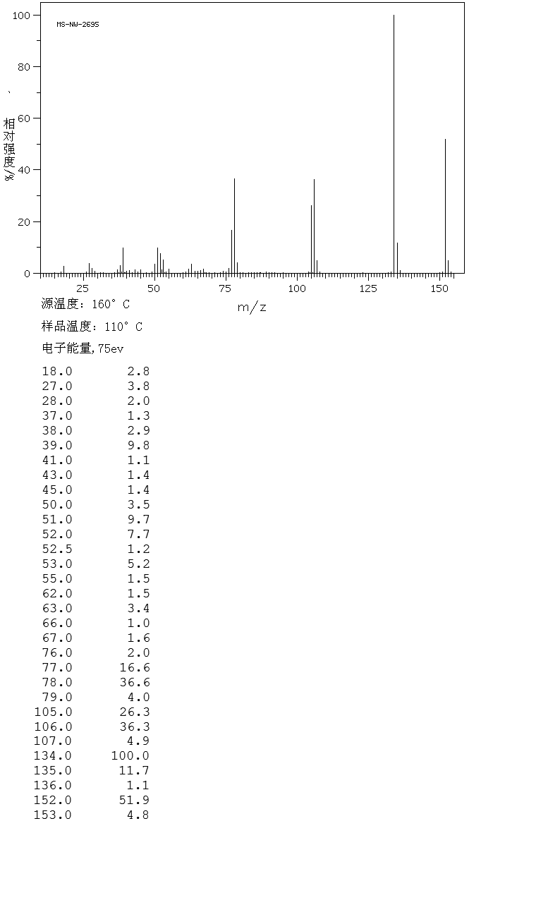 4-Methylsalicylic acid(50-85-1) <sup>1</sup>H NMR