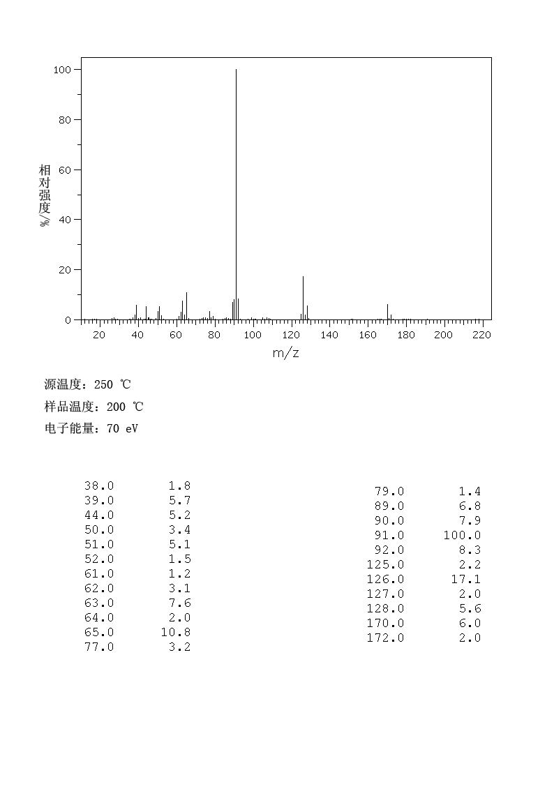 图谱