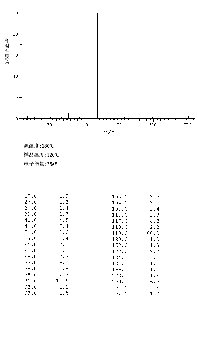 图谱