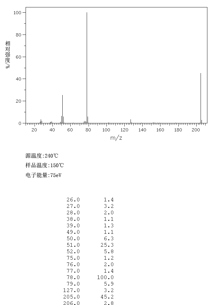 图谱