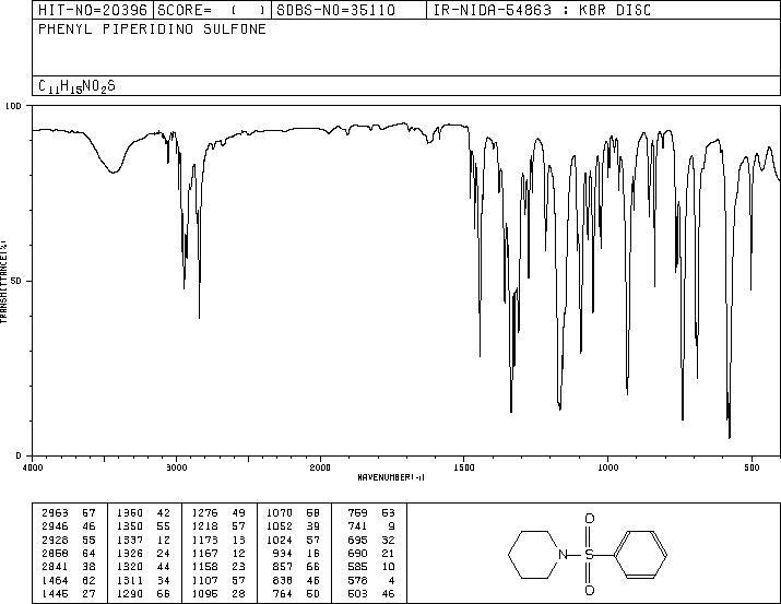 1-(Phenylsulfonyl)piperidine, 97%(5033-23-8) IR1